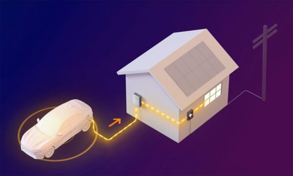 Illustration of bidirectional vehicle-to-home (V2H) charging in action at night. An electric car sends stored energy back to a house through a glowing bidirectional power flow, using its battery to keep the lights on during a grid outage while connected to solar and home battery storage.