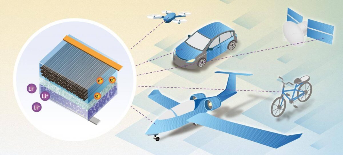 Conceptual illustration of a multifunctional structural battery made of carbon-fiber composite, with lithium ions and electrons moving through the material, powering a car, electric aircraft, drone, e-bike, and satellite.