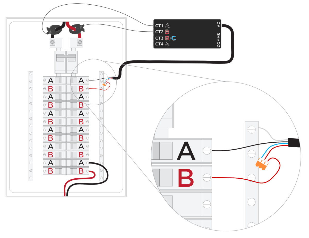 Detailed installation diagram of current transformers (CTs) for Neurio or Tesla Remote Energy Meter: CT1-CT4 clamps placed on A/B phases of main panel conductors, connected to the meter with labeled COMMS port for real-time dynamic load monitoring in EV charging setups.
