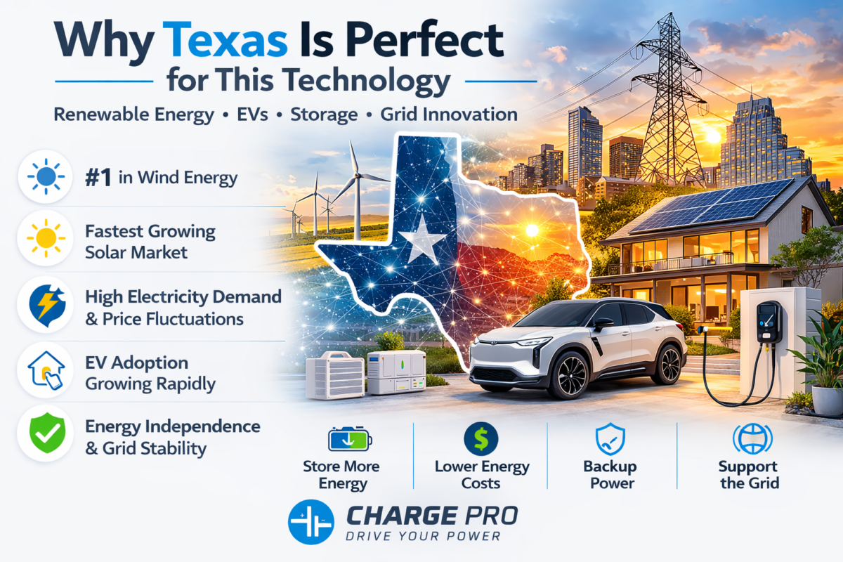 GM bidirectional charging and solar energy infographic explaining why Texas is ideal for EV energy systems